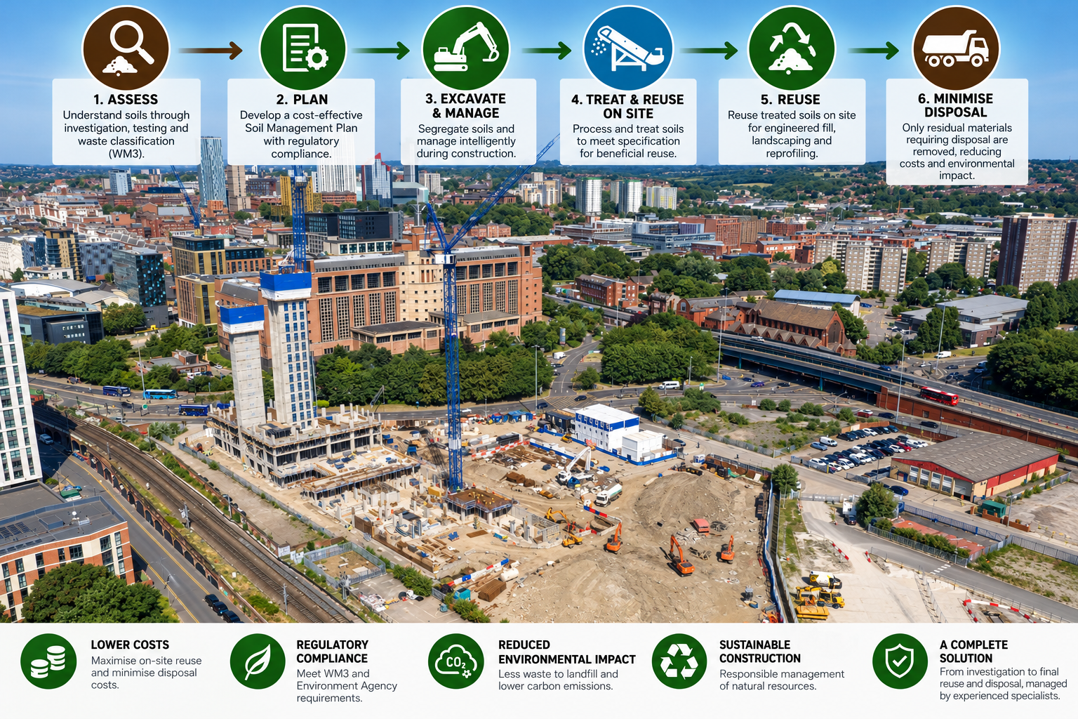 Urban Soil Management_ Assess to Reuse (1)